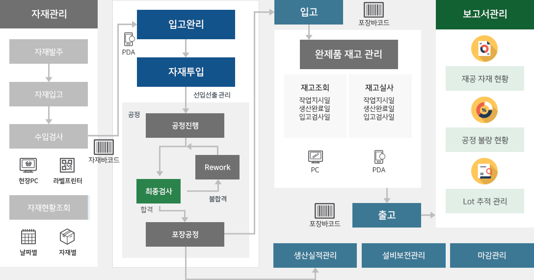 시스템구성