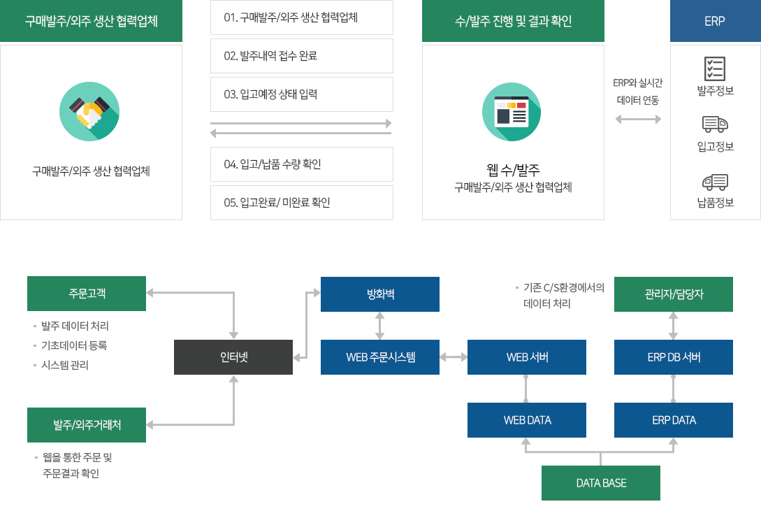 시스템개요